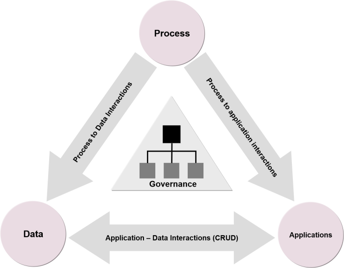 Y Point Solutions | Data Strategy